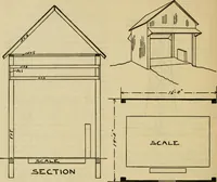 An illustration from Radford's practical barn plans : being a complete collection of practical, economical and common-sense plans of barns, out buildings and stock sheds :: :: :: (1909)