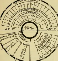An illustration from Radford's practical barn plans : being a complete collection of practical, economical and common-sense plans of barns, out buildings and stock sheds :: :: :: (1909)