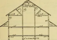 An illustration from Radford's practical barn plans : being a complete collection of practical, economical and common-sense plans of barns, out buildings and stock sheds :: :: :: (1909)