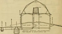 An illustration from Radford's practical barn plans : being a complete collection of practical, economical and common-sense plans of barns, out buildings and stock sheds :: :: :: (1909)