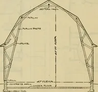 An illustration from Radford's practical barn plans : being a complete collection of practical, economical and common-sense plans of barns, out buildings and stock sheds :: :: :: (1909)