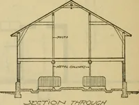 An illustration from Radford's practical barn plans : being a complete collection of practical, economical and common-sense plans of barns, out buildings and stock sheds :: :: :: (1909)