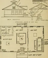 An illustration from Radford's practical barn plans : being a complete collection of practical, economical and common-sense plans of barns, out buildings and stock sheds :: :: :: (1909)