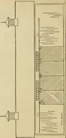 An illustration from Radford's practical barn plans : being a complete collection of practical, economical and common-sense plans of barns, out buildings and stock sheds :: :: :: (1909)