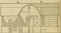 An illustration from Radford's practical barn plans : being a complete collection of practical, economical and common-sense plans of barns, out buildings and stock sheds :: :: :: (1909)