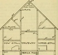 An illustration from Radford's practical barn plans : being a complete collection of practical, economical and common-sense plans of barns, out buildings and stock sheds :: :: :: (1909)
