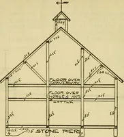 An illustration from Radford's practical barn plans : being a complete collection of practical, economical and common-sense plans of barns, out buildings and stock sheds :: :: :: (1909)