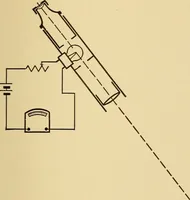 An illustration from Radiation from and the melting points of palladium and platinum (1907)