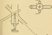 An illustration from Radiation from and the melting points of palladium and platinum (1907)