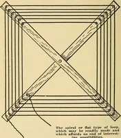 Picture 31 of 141 from Radio for everybody; being a popular guide to practical radio-phone reception and transmission and to the dot-and-dash reception and transmission of the radio telegraph, for the layman who wants to apply radio for his pleasure and profit without going into the special theories and the intricacies of the art (1922), leaf 127