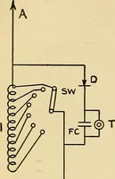 An illustration from Radio for everybody; being a popular guide to practical radio-phone reception and transmission and to the dot-and-dash reception and transmission of the radio telegraph, for the layman who wants to apply radio for his pleasure and profit without going into the special theories and the intricacies of the art (1922)