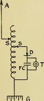 An illustration from Radio for everybody; being a popular guide to practical radio-phone reception and transmission and to the dot-and-dash reception and transmission of the radio telegraph, for the layman who wants to apply radio for his pleasure and profit without going into the special theories and the intricacies of the art (1922)