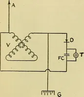 An illustration from Radio for everybody; being a popular guide to practical radio-phone reception and transmission and to the dot-and-dash reception and transmission of the radio telegraph, for the layman who wants to apply radio for his pleasure and profit without going into the special theories and the intricacies of the art (1922)