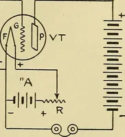 An illustration from Radio for everybody; being a popular guide to practical radio-phone reception and transmission and to the dot-and-dash reception and transmission of the radio telegraph, for the layman who wants to apply radio for his pleasure and profit without going into the special theories and the intricacies of the art (1922)