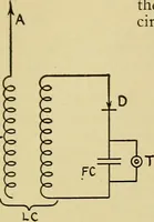 An illustration from Radio for everybody; being a popular guide to practical radio-phone reception and transmission and to the dot-and-dash reception and transmission of the radio telegraph, for the layman who wants to apply radio for his pleasure and profit without going into the special theories and the intricacies of the art (1922)