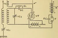 Picture 52 of 141 from Radio for everybody; being a popular guide to practical radio-phone reception and transmission and to the dot-and-dash reception and transmission of the radio telegraph, for the layman who wants to apply radio for his pleasure and profit without going into the special theories and the intricacies of the art (1922), leaf 157