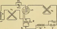 Picture 53 of 141 from Radio for everybody; being a popular guide to practical radio-phone reception and transmission and to the dot-and-dash reception and transmission of the radio telegraph, for the layman who wants to apply radio for his pleasure and profit without going into the special theories and the intricacies of the art (1922), leaf 158