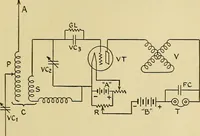 Picture 54 of 141 from Radio for everybody; being a popular guide to practical radio-phone reception and transmission and to the dot-and-dash reception and transmission of the radio telegraph, for the layman who wants to apply radio for his pleasure and profit without going into the special theories and the intricacies of the art (1922), leaf 160