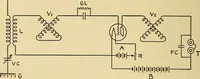 An illustration from Radio for everybody; being a popular guide to practical radio-phone reception and transmission and to the dot-and-dash reception and transmission of the radio telegraph, for the layman who wants to apply radio for his pleasure and profit without going into the special theories and the intricacies of the art (1922)