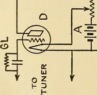 Picture 68 of 141 from Radio for everybody; being a popular guide to practical radio-phone reception and transmission and to the dot-and-dash reception and transmission of the radio telegraph, for the layman who wants to apply radio for his pleasure and profit without going into the special theories and the intricacies of the art (1922), leaf 199