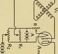 Picture 73 of 141 from Radio for everybody; being a popular guide to practical radio-phone reception and transmission and to the dot-and-dash reception and transmission of the radio telegraph, for the layman who wants to apply radio for his pleasure and profit without going into the special theories and the intricacies of the art (1922), leaf 206