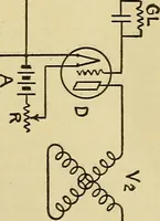 Picture 74 of 141 from Radio for everybody; being a popular guide to practical radio-phone reception and transmission and to the dot-and-dash reception and transmission of the radio telegraph, for the layman who wants to apply radio for his pleasure and profit without going into the special theories and the intricacies of the art (1922), leaf 206