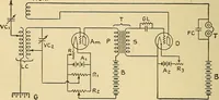 Picture 75 of 141 from Radio for everybody; being a popular guide to practical radio-phone reception and transmission and to the dot-and-dash reception and transmission of the radio telegraph, for the layman who wants to apply radio for his pleasure and profit without going into the special theories and the intricacies of the art (1922), leaf 207