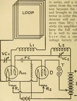 Picture 76 of 141 from Radio for everybody; being a popular guide to practical radio-phone reception and transmission and to the dot-and-dash reception and transmission of the radio telegraph, for the layman who wants to apply radio for his pleasure and profit without going into the special theories and the intricacies of the art (1922), leaf 209