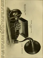 Picture 80 of 141 from Radio for everybody; being a popular guide to practical radio-phone reception and transmission and to the dot-and-dash reception and transmission of the radio telegraph, for the layman who wants to apply radio for his pleasure and profit without going into the special theories and the intricacies of the art (1922), leaf 216