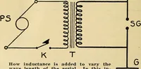 Picture 85 of 141 from Radio for everybody; being a popular guide to practical radio-phone reception and transmission and to the dot-and-dash reception and transmission of the radio telegraph, for the layman who wants to apply radio for his pleasure and profit without going into the special theories and the intricacies of the art (1922), leaf 229
