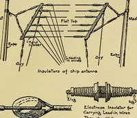 Picture 87 of 141 from Radio for everybody; being a popular guide to practical radio-phone reception and transmission and to the dot-and-dash reception and transmission of the radio telegraph, for the layman who wants to apply radio for his pleasure and profit without going into the special theories and the intricacies of the art (1922), leaf 234