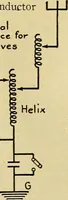 An illustration from Radio for everybody; being a popular guide to practical radio-phone reception and transmission and to the dot-and-dash reception and transmission of the radio telegraph, for the layman who wants to apply radio for his pleasure and profit without going into the special theories and the intricacies of the art (1922)