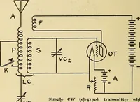 An illustration from Radio for everybody; being a popular guide to practical radio-phone reception and transmission and to the dot-and-dash reception and transmission of the radio telegraph, for the layman who wants to apply radio for his pleasure and profit without going into the special theories and the intricacies of the art (1922)