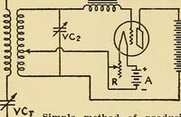 An illustration from Radio for everybody; being a popular guide to practical radio-phone reception and transmission and to the dot-and-dash reception and transmission of the radio telegraph, for the layman who wants to apply radio for his pleasure and profit without going into the special theories and the intricacies of the art (1922)