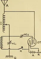 Picture 100 of 141 from Radio for everybody; being a popular guide to practical radio-phone reception and transmission and to the dot-and-dash reception and transmission of the radio telegraph, for the layman who wants to apply radio for his pleasure and profit without going into the special theories and the intricacies of the art (1922), leaf 262