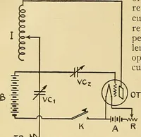 An illustration from Radio for everybody; being a popular guide to practical radio-phone reception and transmission and to the dot-and-dash reception and transmission of the radio telegraph, for the layman who wants to apply radio for his pleasure and profit without going into the special theories and the intricacies of the art (1922)