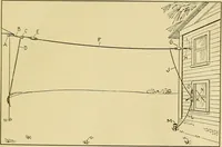 An illustration from Radio for everybody; being a popular guide to practical radio-phone reception and transmission and to the dot-and-dash reception and transmission of the radio telegraph, for the layman who wants to apply radio for his pleasure and profit without going into the special theories and the intricacies of the art (1922)
