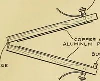 Picture 122 of 141 from Radio for everybody; being a popular guide to practical radio-phone reception and transmission and to the dot-and-dash reception and transmission of the radio telegraph, for the layman who wants to apply radio for his pleasure and profit without going into the special theories and the intricacies of the art (1922), leaf 314