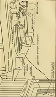 An illustration from Radio for everybody; being a popular guide to practical radio-phone reception and transmission and to the dot-and-dash reception and transmission of the radio telegraph, for the layman who wants to apply radio for his pleasure and profit without going into the special theories and the intricacies of the art (1922)