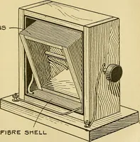 Picture 126 of 141 from Radio for everybody; being a popular guide to practical radio-phone reception and transmission and to the dot-and-dash reception and transmission of the radio telegraph, for the layman who wants to apply radio for his pleasure and profit without going into the special theories and the intricacies of the art (1922), leaf 320