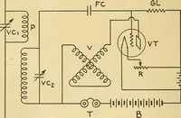 Picture 128 of 141 from Radio for everybody; being a popular guide to practical radio-phone reception and transmission and to the dot-and-dash reception and transmission of the radio telegraph, for the layman who wants to apply radio for his pleasure and profit without going into the special theories and the intricacies of the art (1922), leaf 323