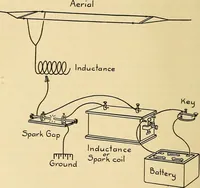 Picture 4 of 141 from Radio for everybody; being a popular guide to practical radio-phone reception and transmission and to the dot-and-dash reception and transmission of the radio telegraph, for the layman who wants to apply radio for his pleasure and profit without going into the special theories and the intricacies of the art (1922), leaf 35