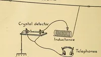 Picture 5 of 141 from Radio for everybody; being a popular guide to practical radio-phone reception and transmission and to the dot-and-dash reception and transmission of the radio telegraph, for the layman who wants to apply radio for his pleasure and profit without going into the special theories and the intricacies of the art (1922), leaf 37