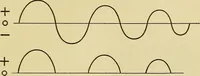Picture 6 of 141 from Radio for everybody; being a popular guide to practical radio-phone reception and transmission and to the dot-and-dash reception and transmission of the radio telegraph, for the layman who wants to apply radio for his pleasure and profit without going into the special theories and the intricacies of the art (1922), leaf 38