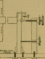 An illustration from Radiography and the 'X' rays in practice and theory : with constructional manipulatory details (1898)