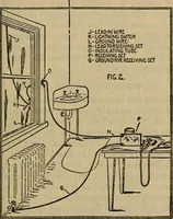 Picture 30 of 83 from Radio, miracle of the 20th century ... a story of human achievement that stands unrivalled in the history of humanity, together with a colorful portrayal, giving a broad, general view of the whole subject of wireless telegraph and telephone and its marvelous development (1922), leaf 178