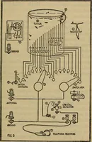Picture 31 of 83 from Radio, miracle of the 20th century ... a story of human achievement that stands unrivalled in the history of humanity, together with a colorful portrayal, giving a broad, general view of the whole subject of wireless telegraph and telephone and its marvelous development (1922), leaf 180