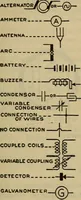 An illustration from Radio, miracle of the 20th century ... a story of human achievement that stands unrivalled in the history of humanity, together with a colorful portrayal, giving a broad, general view of the whole subject of wireless telegraph and telephone and its marvelous development (1922)