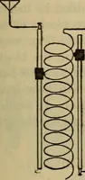 An illustration from Radio, miracle of the 20th century ... a story of human achievement that stands unrivalled in the history of humanity, together with a colorful portrayal, giving a broad, general view of the whole subject of wireless telegraph and telephone and its marvelous development (1922)