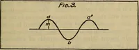 An illustration from Radio, miracle of the 20th century ... a story of human achievement that stands unrivalled in the history of humanity, together with a colorful portrayal, giving a broad, general view of the whole subject of wireless telegraph and telephone and its marvelous development (1922)